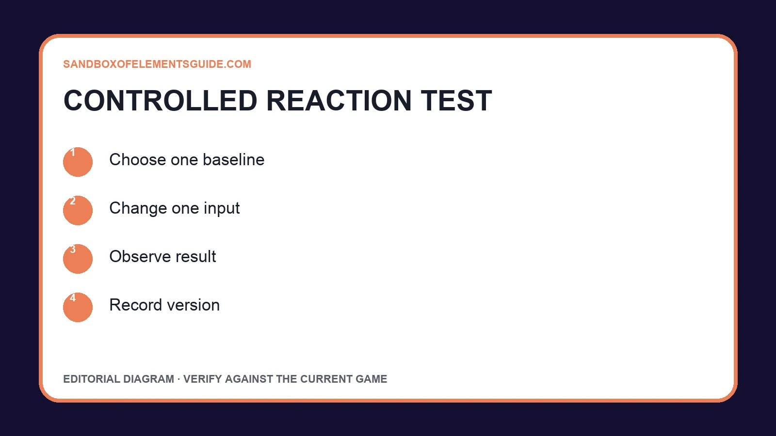 Sandbox of Elements Element and Reaction Database evidence and decision workflow